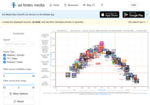 Ad Fontes Media Interactive Media Bias Chart