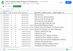 List of Print Books on Library Carts