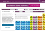 Royal Society for Chemistry (Interactive Periodic Table)