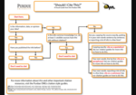 Should I Cite this? - Flowchart